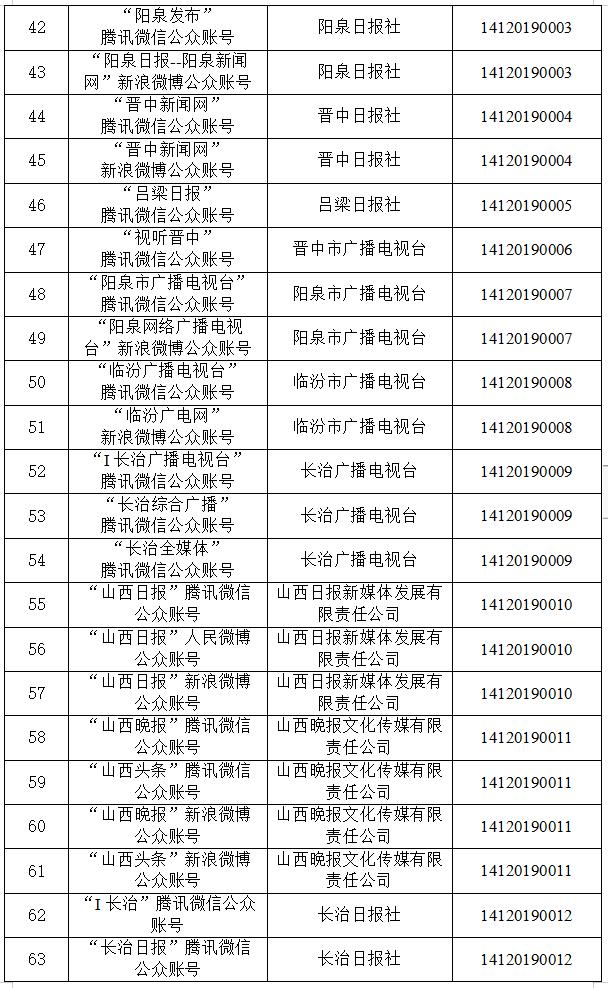 黄河新闻网吕梁频道▲山西省新审批3家互联网新闻信息服务许可单位