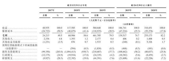 巨头们野蛮生长，新“百团大战”拼杀惨烈，滴滴保值之路艰难曲折