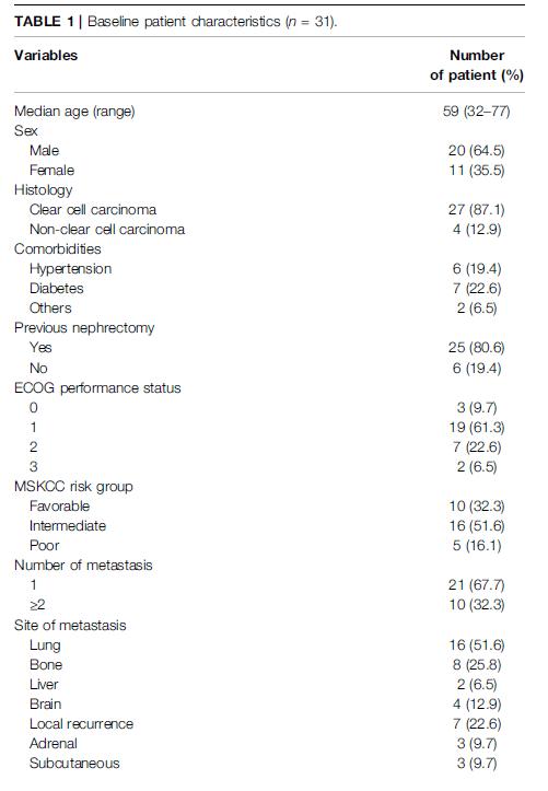 「RCC文献月评-9」专家领读肾癌领域最新文献及研究进展