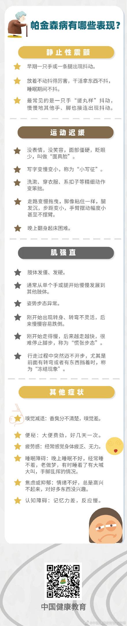 帕金森病|世界帕金森病日｜什么是帕金森病？哪些人容易得？有什么症状？