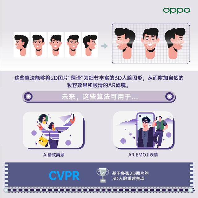 算法|自研算法赋能智慧工厂OPPO在国际人工智能会议CVPR 2021获多个奖项