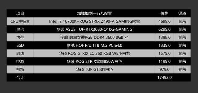 双十一电脑怎么配？看完这篇文章你就心里有数了