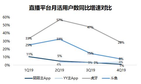 『中国经济网』流量营收双输，陌陌“掉队”了吗？