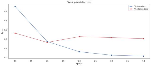 金融市场中的NLP——情感分析