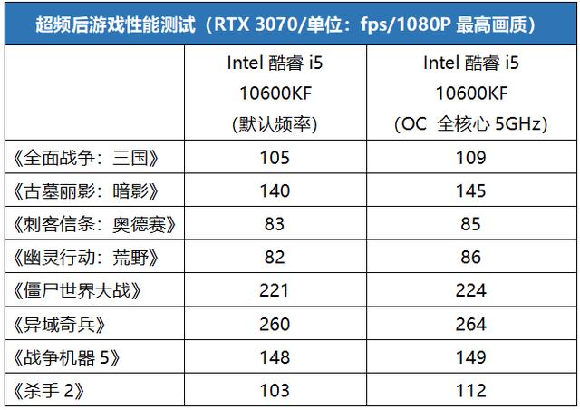 实用+买得到才是硬道理！千元级游戏U还是选它更划算