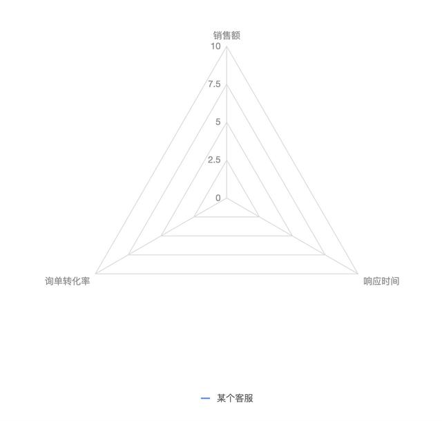 雷达图在数据可视化中的应用价值