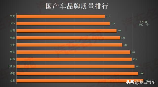 2020年质量最好的十大国产车出炉：奇瑞获好评，哈弗传祺上榜