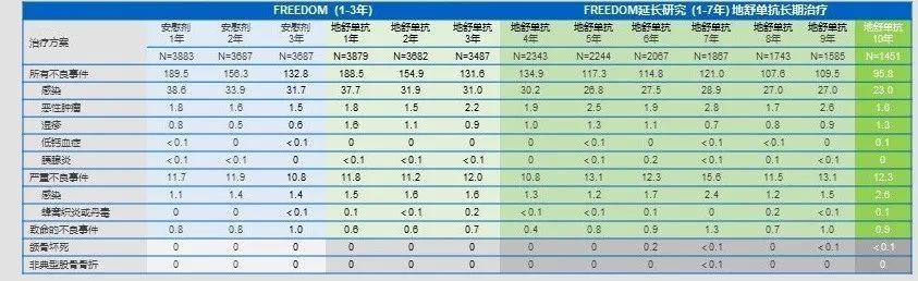 抗骨质疏松治疗为膝关节置换术保驾护航