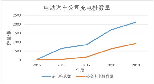 中国江苏网@江苏苏州：电动汽车服务为城市复苏充电助力