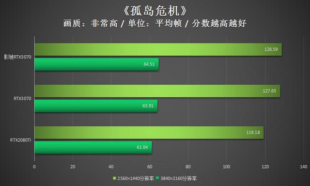 影驰RTX3070显卡评测：实力过硬的潮玩新装备