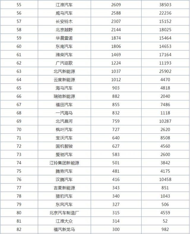 12月汽车厂商销量排行榜，上汽通用击败一汽大众夺得第一名