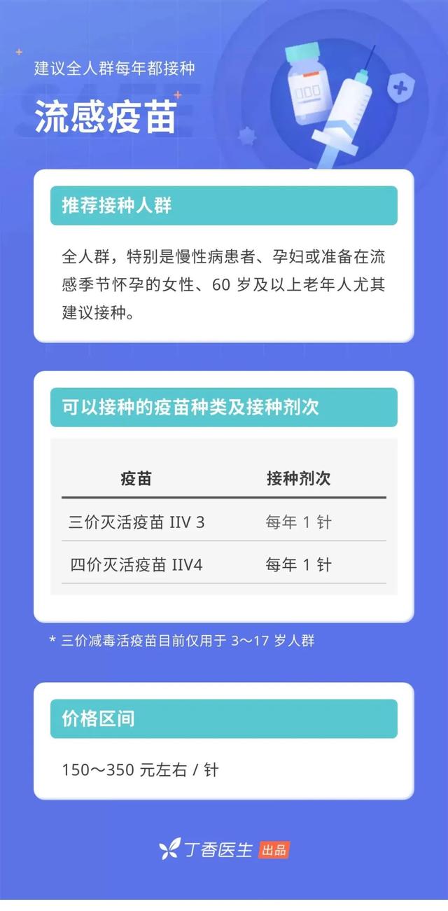 成人也要打疫苗！9 种你可能漏打的疫苗，时间表都帮你排好了