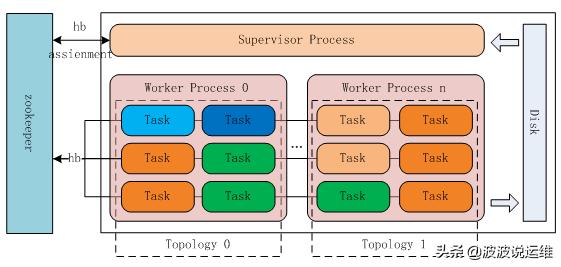 Supervisor|基于centos7安装部署supervisor教程分享，值得收藏