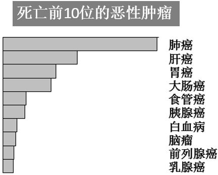 癌症|台州一&quot;00后&quot;患癌，3个月暴瘦20斤！医生痛惜：这个习惯很多人都有，没想到越来越年轻化