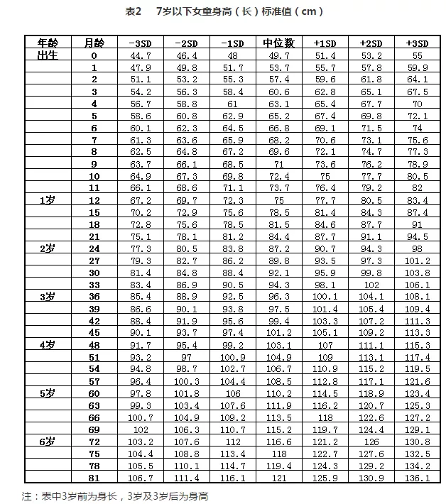 细雨微凉■当心！家长这5个坏习惯正在影响孩子身高 ?