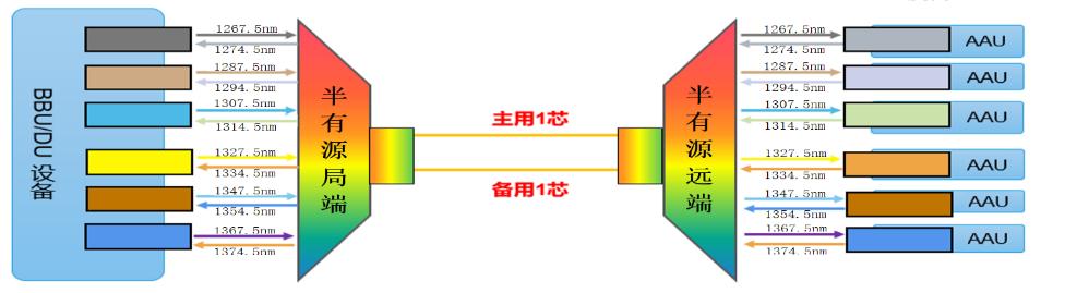 强强联手！湖北移动携手烽火通信打造5G精品网