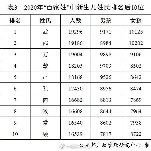 名字|奕辰、一诺，2020年新生儿爆款名字公布！网友已经开始脑补大戏……