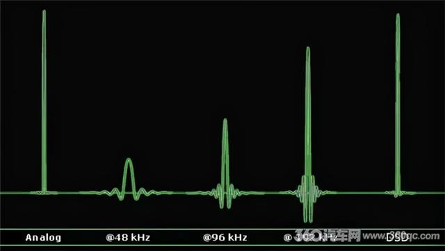 车载DSD音乐播放器你了解吗？带你挑选发烧级数播