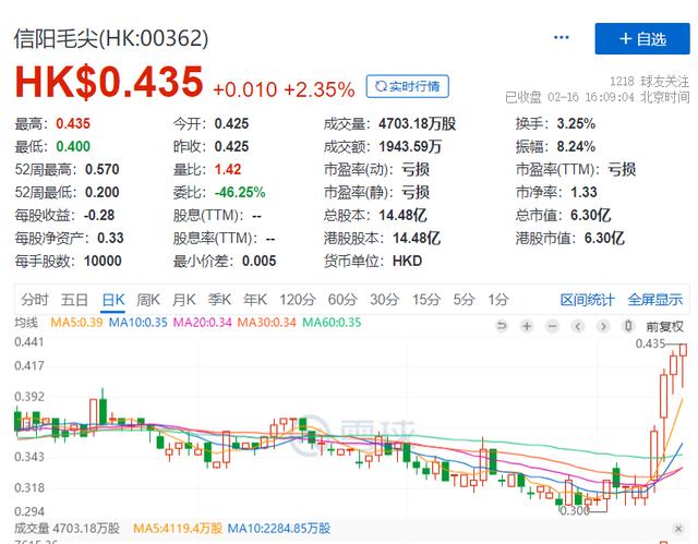 公司|股价几毛钱的公司，竟想改名“国龙茅台”！网友：茅台同意了吗？