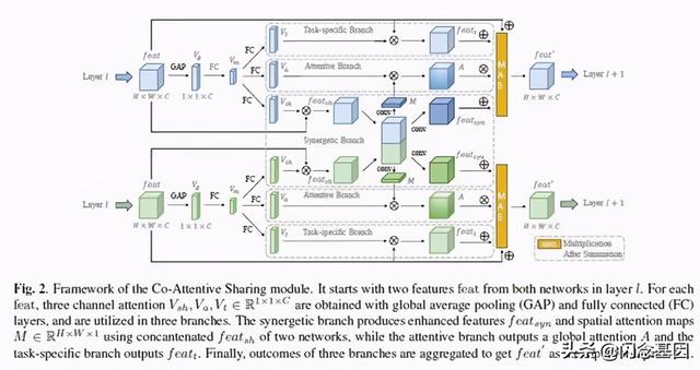 基于注意力的多行人属性识别的深度学习模型