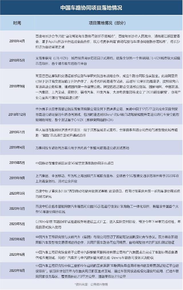 聪明的车+智慧的路，车路协同能否助力中国自动驾驶弯道超车？