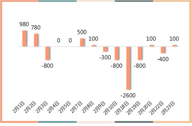 财经深一度｜“央妈”的爱还在不在？流动性投放不能只看量