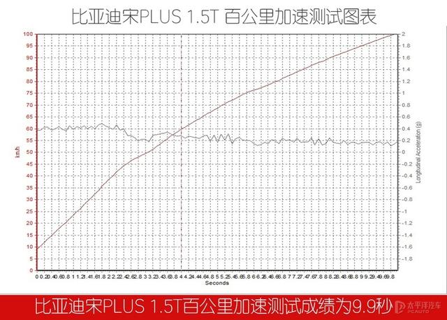 自主网红SUV的PLUS之争 宋PLUS对比长安CS75 PLUS