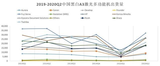 疫情重创触底反弹 2020年度数码复合ZDC报告