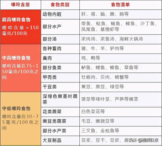 嘌呤|一顿饭后，小伙膝盖肿成&quot;面包&quot;！密密麻麻，医生瞬间看懵：这种习惯赶紧戒