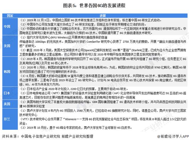 抢先一步！清华去年年底已开启6G试验，网友：我5G还没用上呢