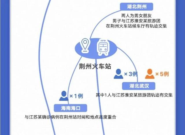 疫情涉16省,传播链条一图