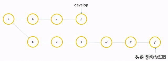 优秀！原来华为是这样使用 git rebase的