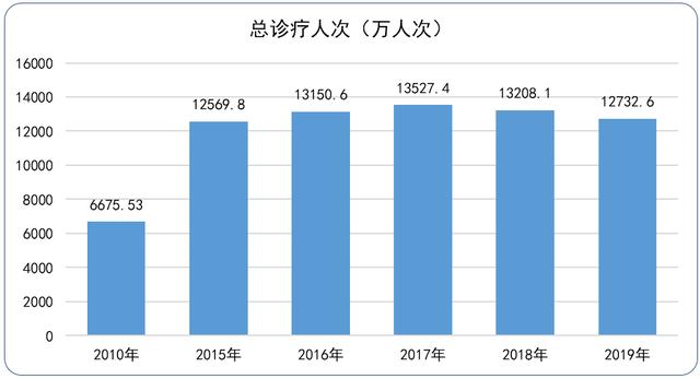 甘肃医疗健康大数据出炉：人均预期寿命73.92岁，心脏病成最大“杀手”