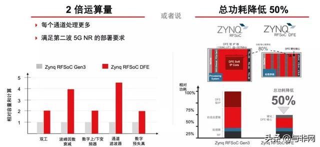 ASIC与FPGA战事升级 谁是5G第二波最佳选择