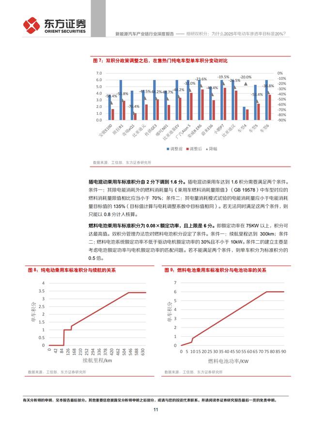 新能源汽车产业链行业研究报告：电动车渗透率目标20%