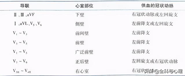 心肌梗死发作如何识别，如何自救？（附心梗地图）