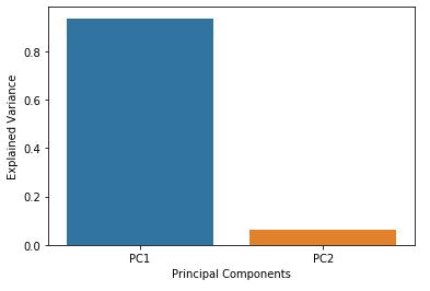 11种最常见的机器学习算法简介