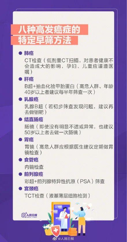 死亡|警惕｜天津死亡率前十恶性肿瘤公布