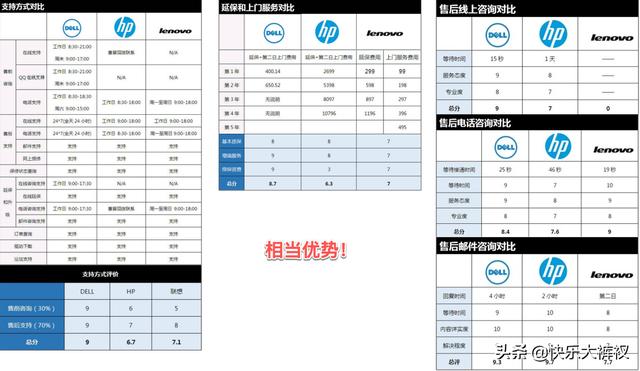 不懂参数，不懂硬件，新手小白如何选购合适各种需要的电脑主机