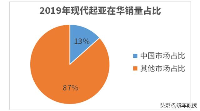 三大件均为自主研发生产，现代汽车又是如何办到的？