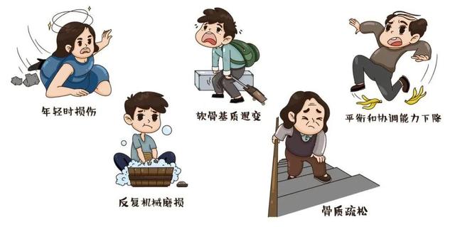 11个折磨你关节的重要因素，“内外因”大剖析