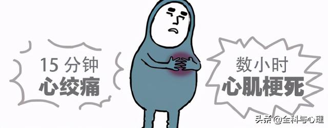 「桃园·科普」如何区分普通心绞痛和心梗？