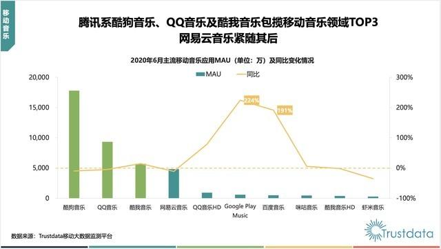 虾米音乐宣布2月5日关停 人们更关心谁将是下一个