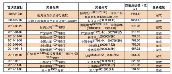 上市|A股迎来史上第三大并购重组案 天山股份千亿“蛇吞象”“水泥一哥”将易主？