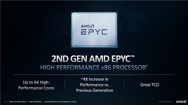 官宣！AMD Zen3三代霄龙已批量出货、明年Q1发布