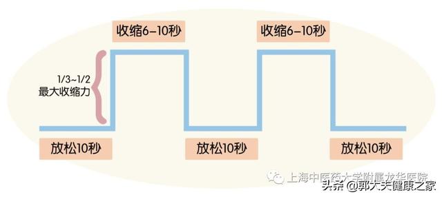 郭大夫教你几个小妙招，轻松摆脱多年的老便秘