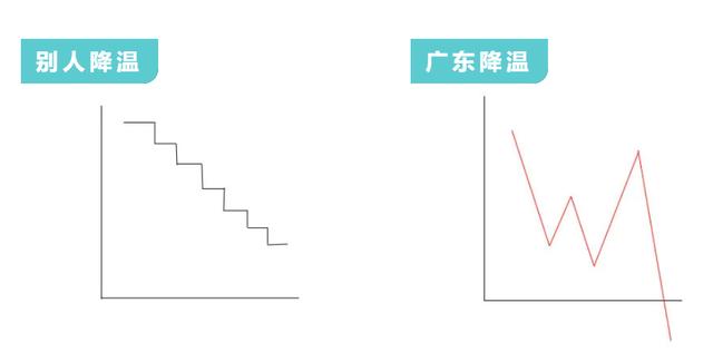 睡不好、易感冒、伤口难愈？是时候要好好关心免疫系统了