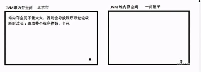 亿级流量系列——JVM调优原理深度剖析、服务线上优化实践