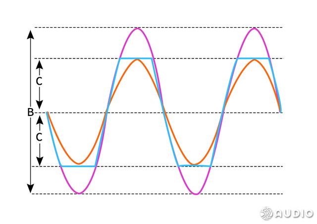 耳机麦克风市场突变，主动降噪专用麦克风成最新需求