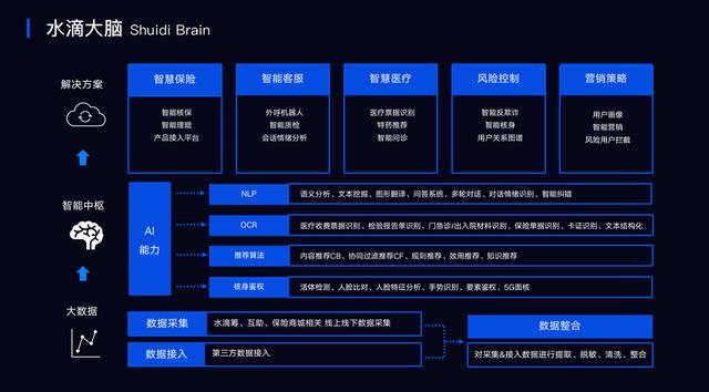 恶意筹款案例占比0.3%“水滴行者”风控系统全面上线